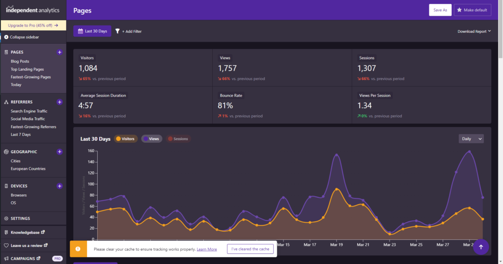 Analisis dan pemanfaatan data pada website Kunika.id