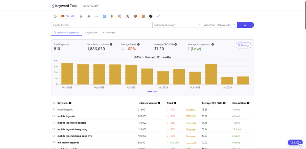 Dashboard Analisis Keyword pada Tools Riset - WiseWebster