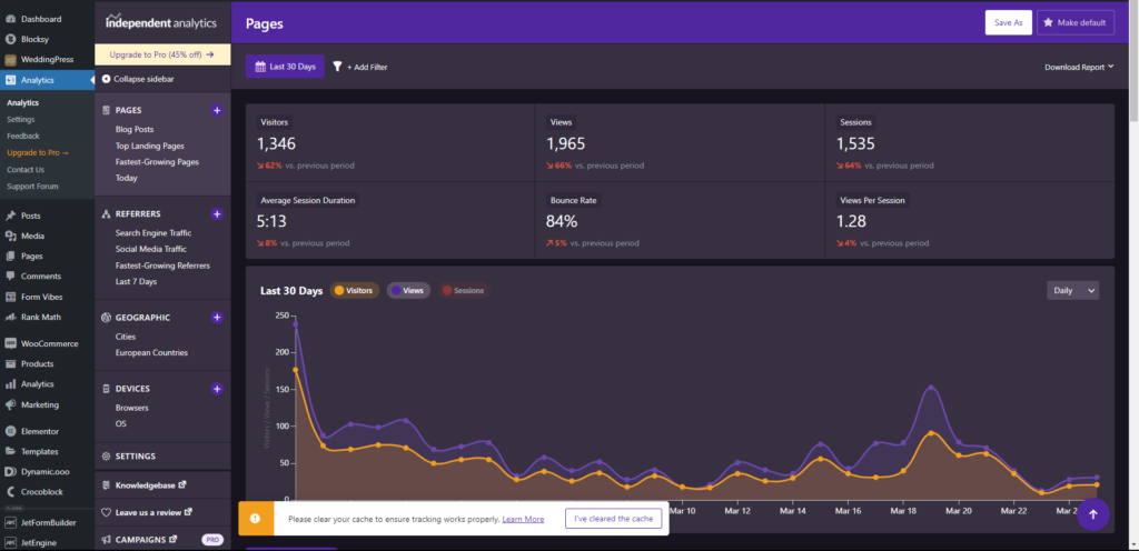 Dashboard Analytics Terintegrasi Menunjukkan Analisis Performa Website Kunika.id - WiseWebster.com