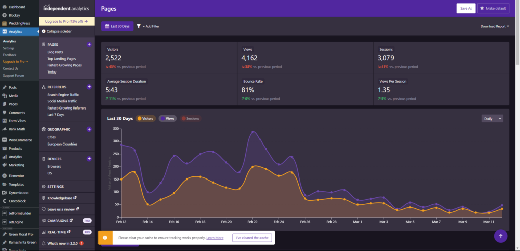 Dashboard Google Analytics Contoh laporan analitik yang menunjukkan data pengunjung situs, memberikan wawasan untuk pengambilan keputusan strategis -WiseWebster.com