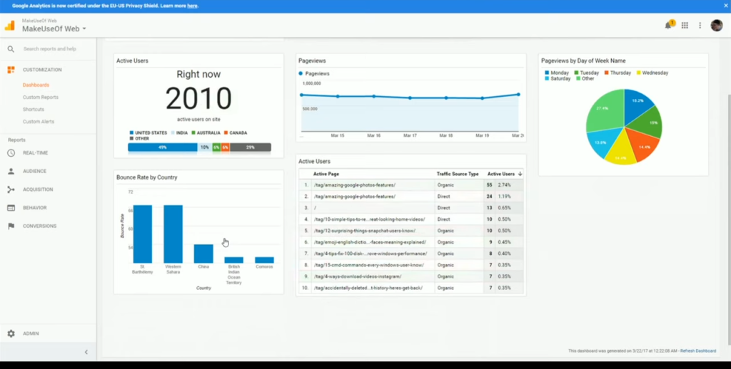 Dashboard Google Analytics Kunci Pengawasan SEO - Menunjukkan highlight pada laporan trafik, konversi, dan kinerja kata kunci, memberikan visual pada pembaca tentang bagaimana alat ini digunakan untuk SEO