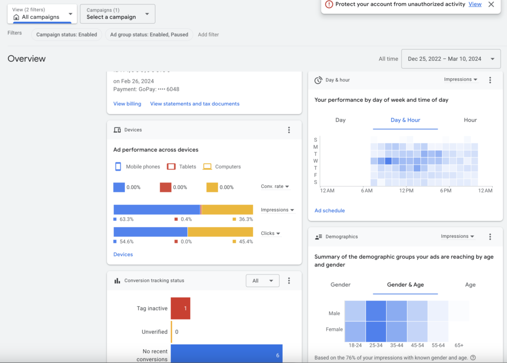 Dashboard Overview Google Analytics di Google Ads. Google Analytics merupakan software populer untuk affiliate marketing software