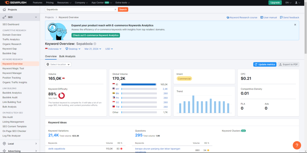 Dashboard SEMrush Menyajikan analisis kata kunci, penelitian pesaing, dan audit SEO untuk strategi pemasaran digital yang komprehensif - WiseWebster