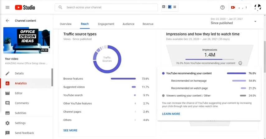 Dashboard YouTube Analytics Menunjukkan Analisis Keyword - WiseWebster