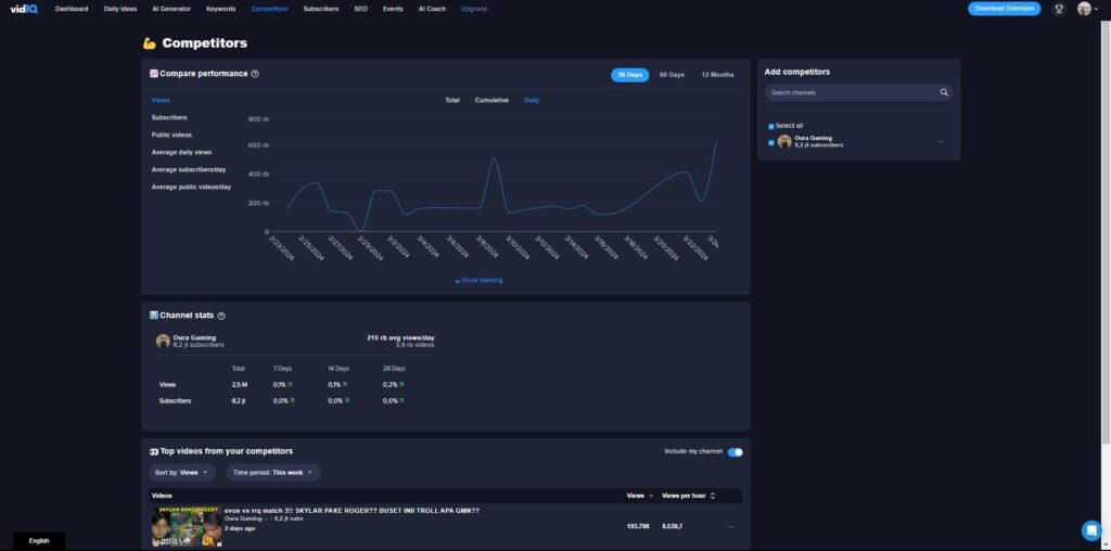 Grafik Ini Menunjukkan Cara Mengidentifikasi dan Menganalisis Kompetitor YouTube Anda - WiseWebster