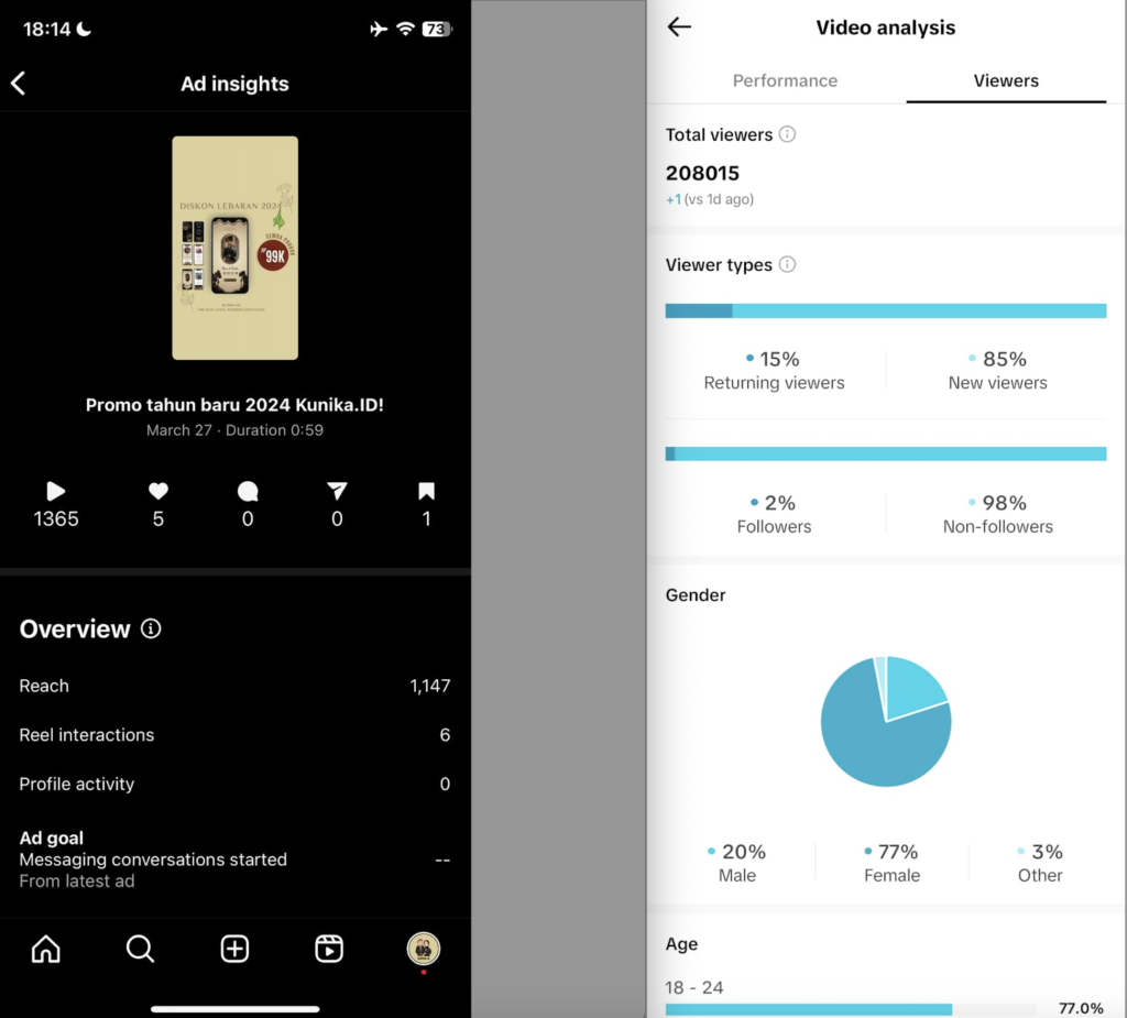 Perbandingan performa iklan tema Ramashinta milik Kunika Invitation di TikTok vs Instagram - Kami akhirnya memutuskan fokus beriklan di Instagram