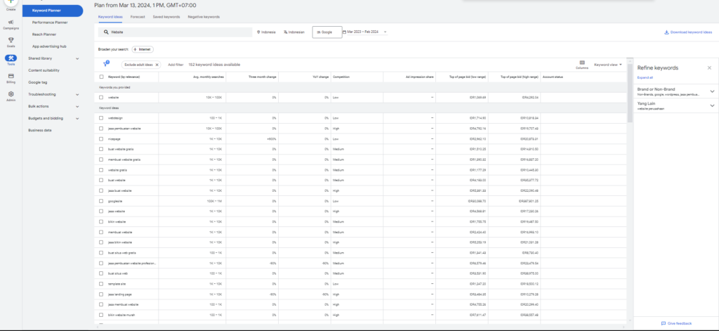 Proses Riset Kata Kunci - Dari Identifikasi hingga Implementasi - WiseWebster.com