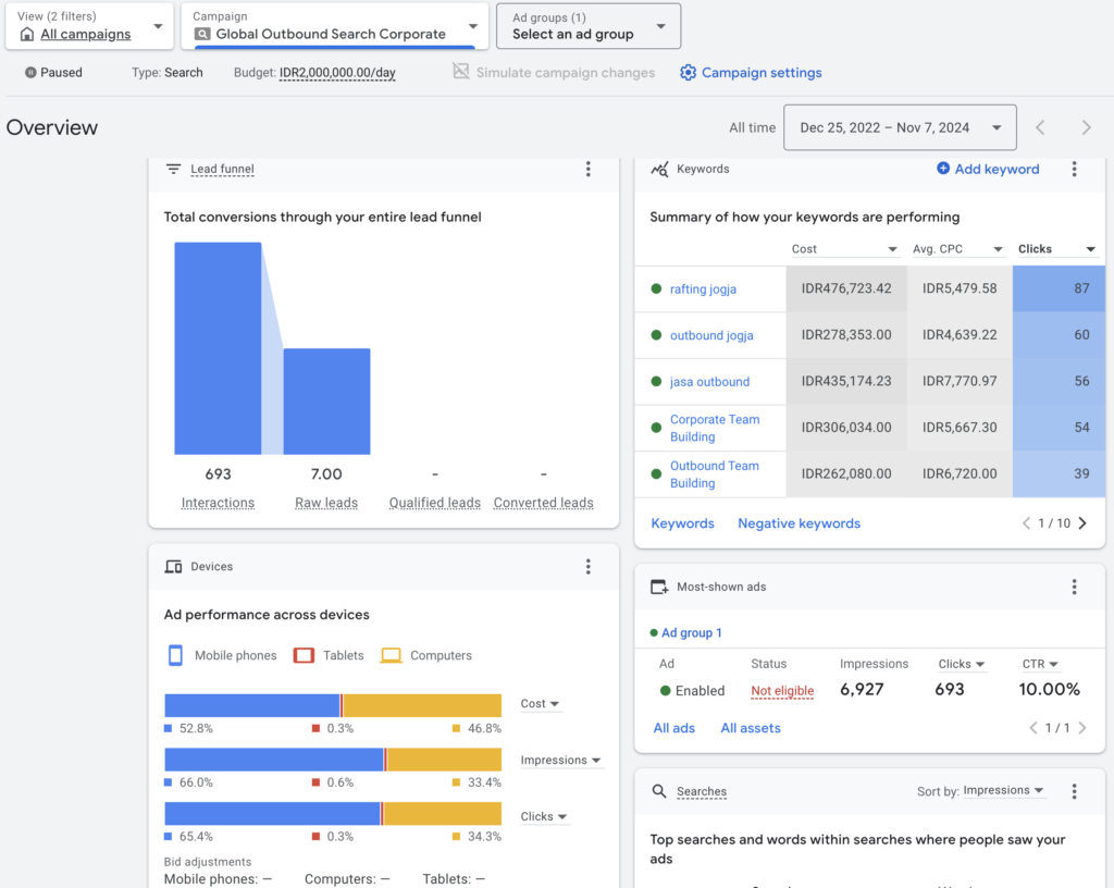 Google Ads Analytics membantu dalam menganalisa performa perjualan di Google