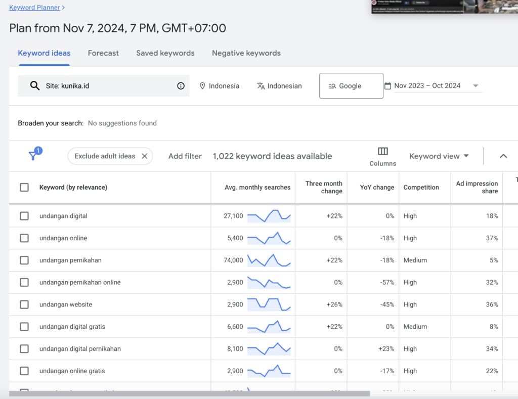 Analisis keyword untuk website Undangan Digital kunika invitation