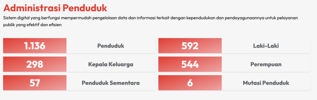 Statistik kependudukan desa kersik