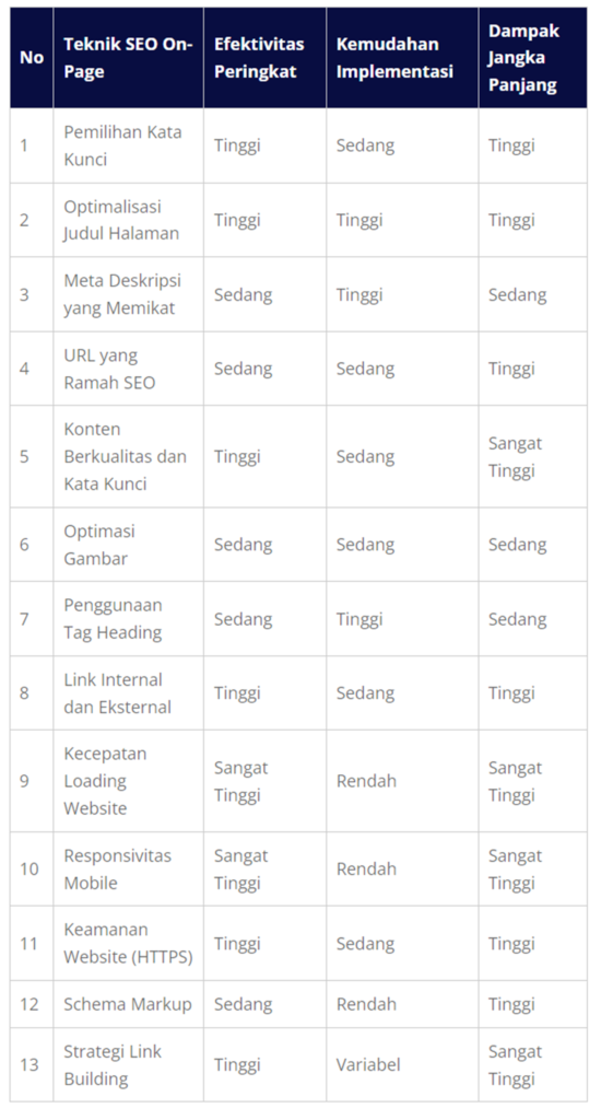 Tabel Perbandingan Tools Social Media Management. - WiseWebster.com