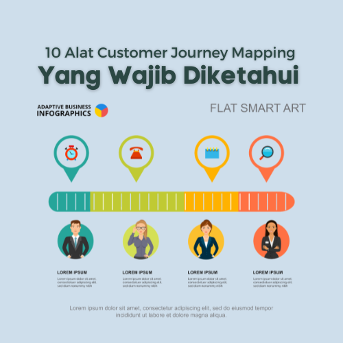 10 Alat Customer Journey Mapping Yang Wajib Diketahui