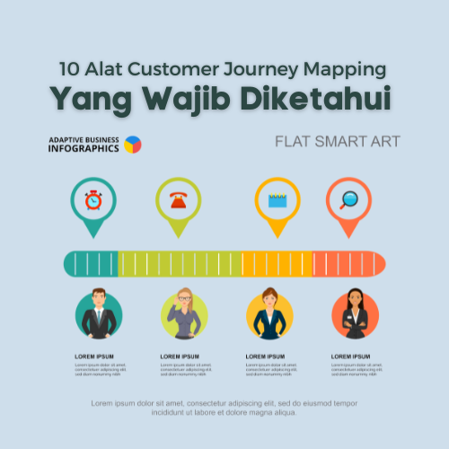 10 Alat Customer Journey Mapping Yang Wajib Diketahui - WiseWebster.com