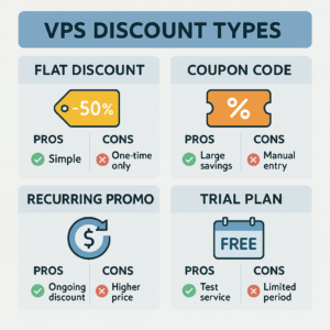 Jenis promo VPS itu banyak—ada yang sekali bayar, ada juga yang diskon selamanya. Kenali perbedaannya biar nggak salah pilih