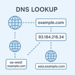 Visualisasi cara kerja DNS checker saat melakukan propagation check dari berbagai lokasi dunia, termasuk Indonesia