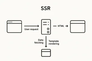 Skema SSR proses render halaman dari server ke browser
