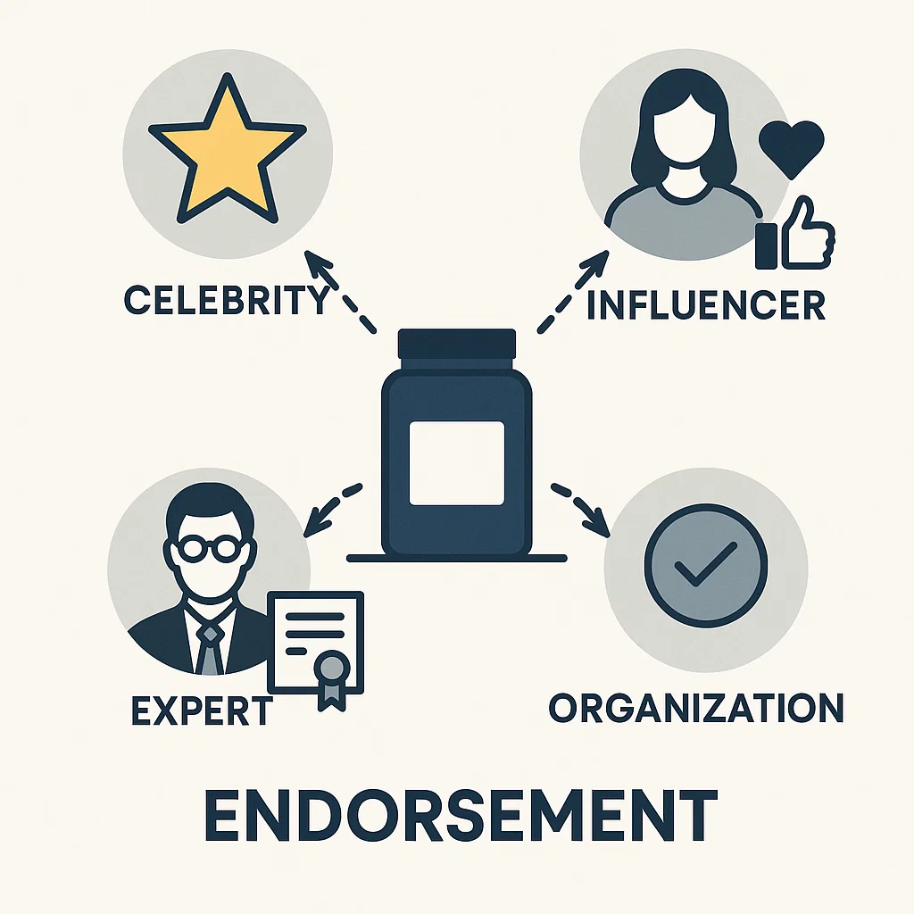 Visualisasi konsep endorsement dari berbagai sumber